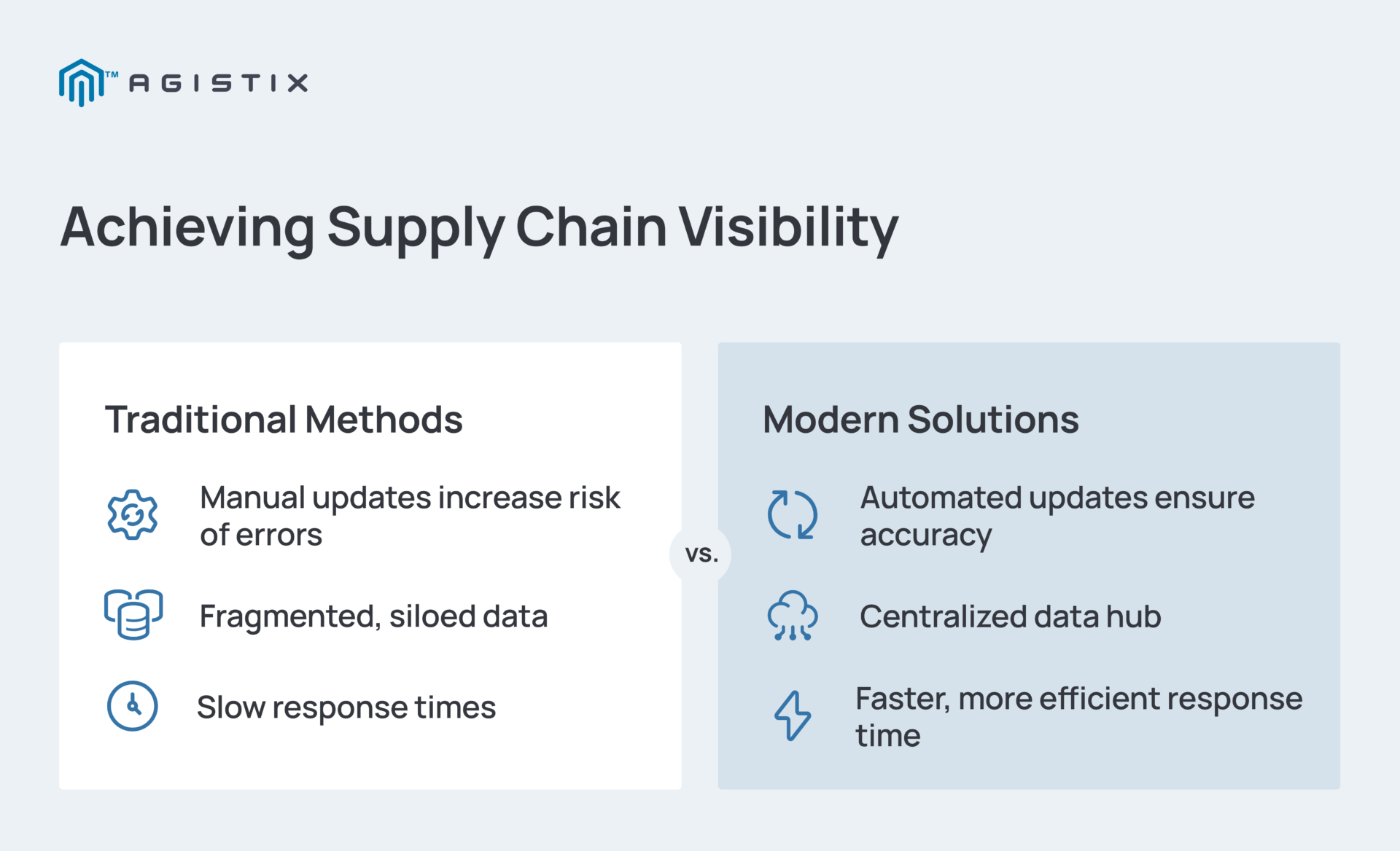 Modern supply chain visibility tools vs traditional