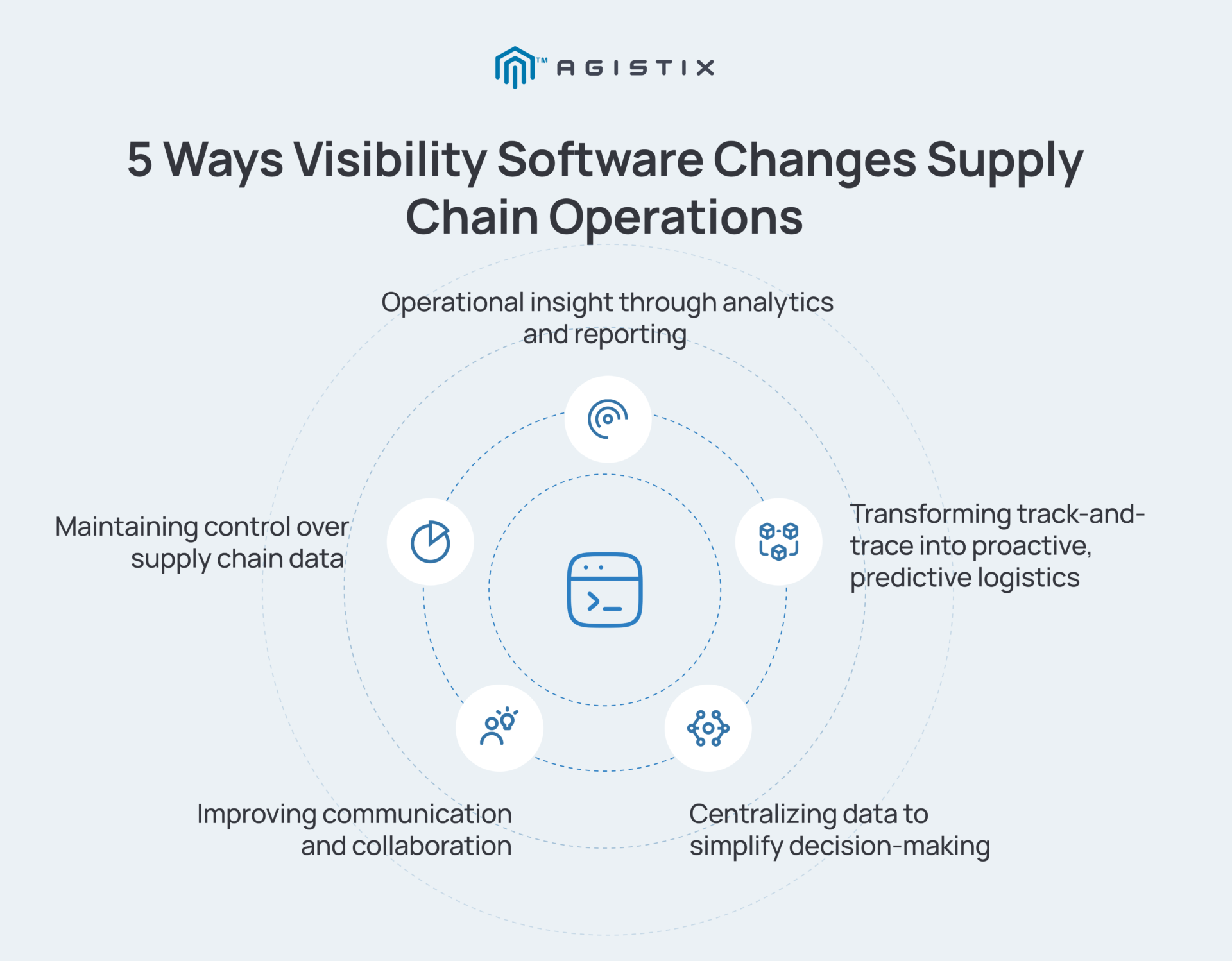 5 Ways Visibility Software Changes Supply Chain Operations