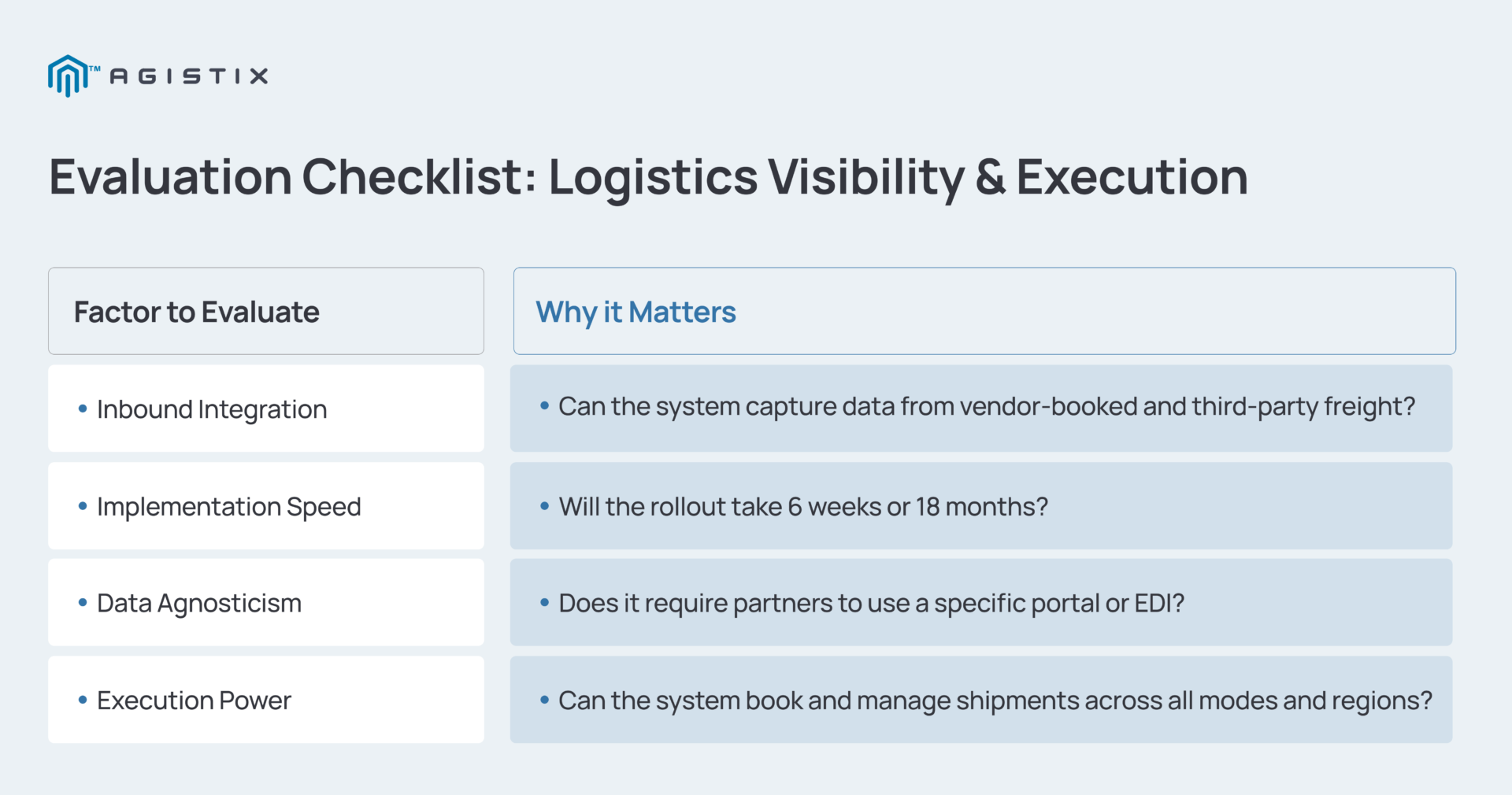 Evaluation Checklist: Logistics Visibility & Execution